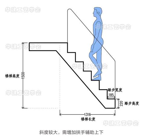 樓梯高度|樓梯一階幾公分？室內樓梯尺寸與角度的完整指南